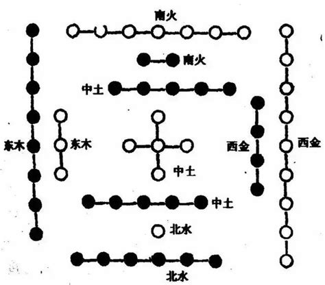 天一生水 地六成之 地二生火 天七成之 天三生木 地八成之 地四生金 天九成之 天五生土 地十成之|天一生水(漢語成語):起源,相關出處,出處相關,生成數含。